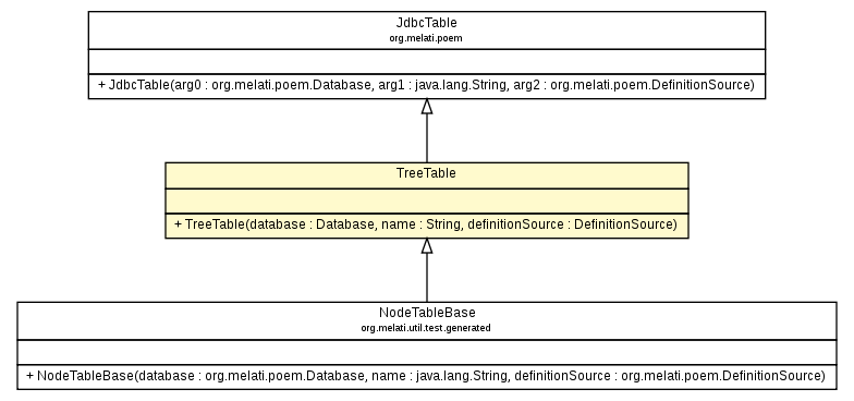 Package class diagram package TreeTable