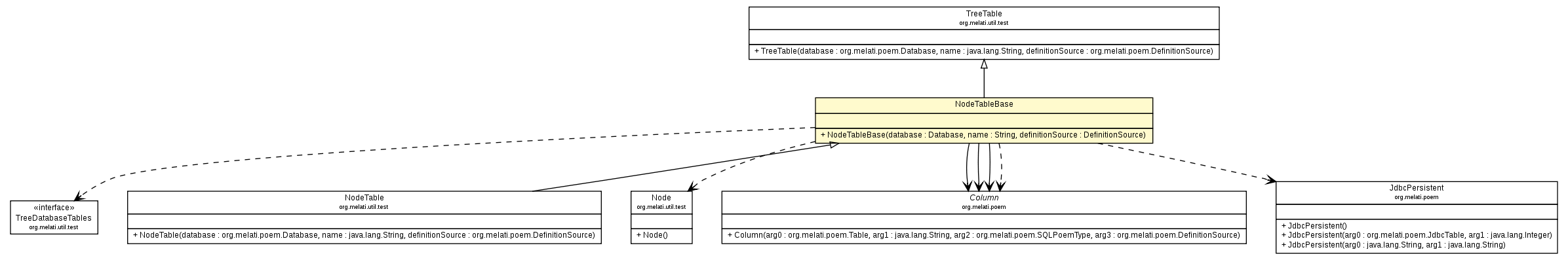 Package class diagram package NodeTableBase