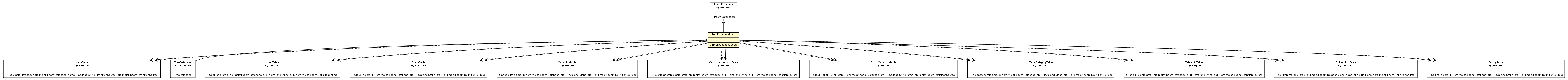Package class diagram package TreeDatabaseBase