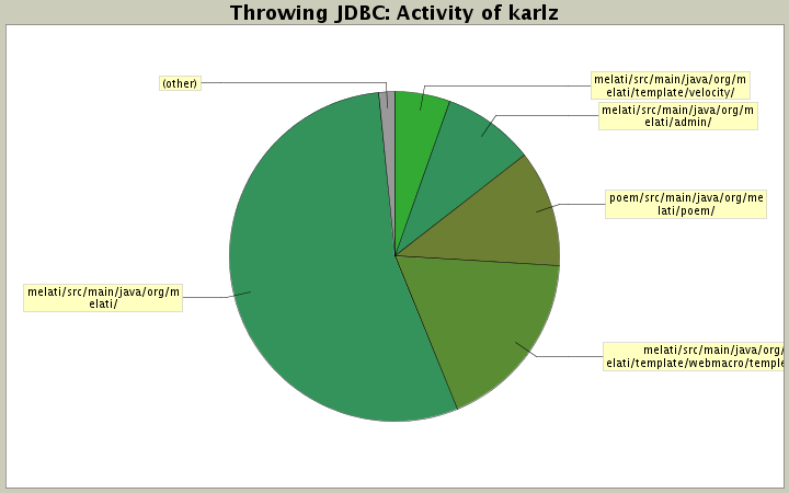Activity of karlz