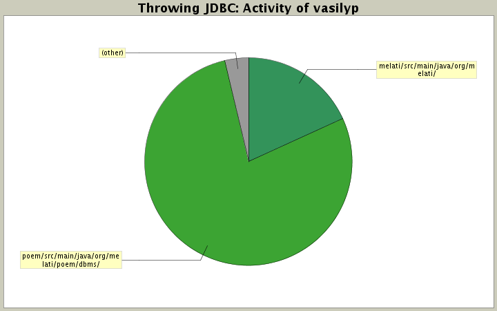 Activity of vasilyp