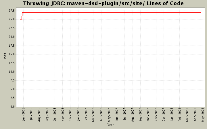 maven-dsd-plugin/src/site/ Lines of Code