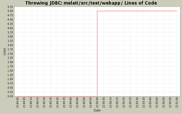 melati/src/test/webapp/ Lines of Code
