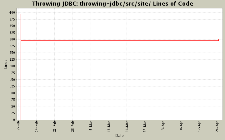 throwing-jdbc/src/site/ Lines of Code