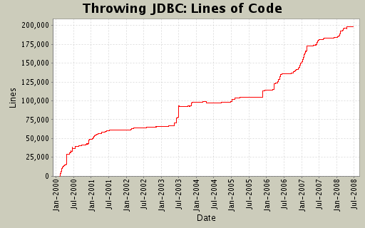 Lines of Code